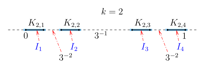 Math. and Stat. -- Benoit Dionne