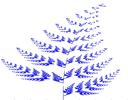 Fougère générée par un SIF