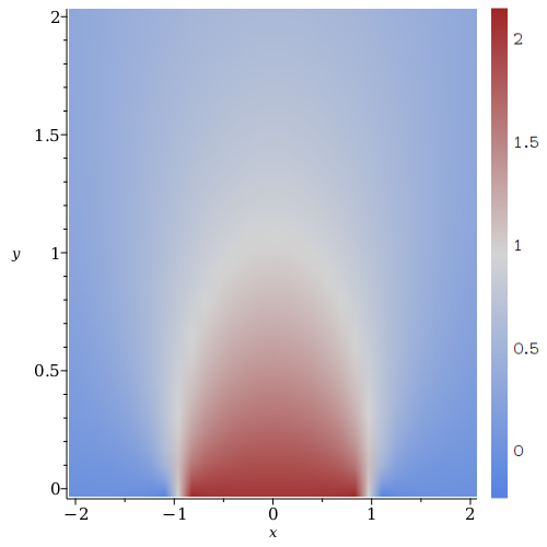 Math. and Stat. -- Benoit Dionne