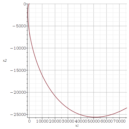Math. and Stat. -- Benoit Dionne