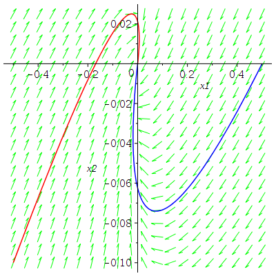 Math. and Stat. -- Benoit Dionne
