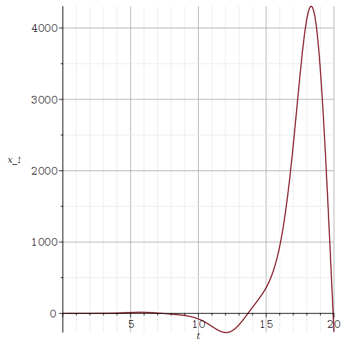 Math. and Stat. -- Benoit Dionne