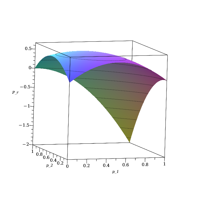 Math. and Stat. -- Benoit Dionne