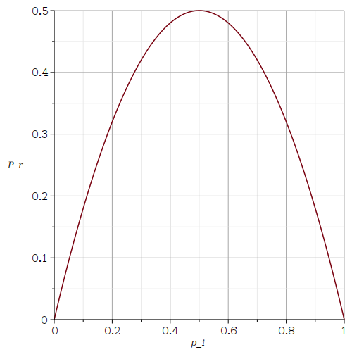 Math. and Stat. -- Benoit Dionne