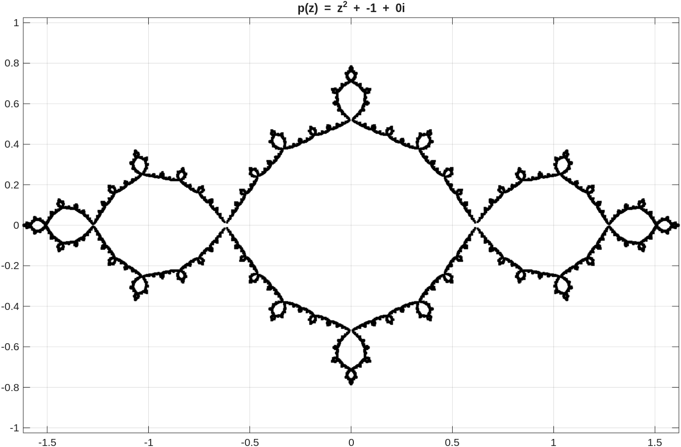 Julia set for P_{-1} = z^2 - 1.