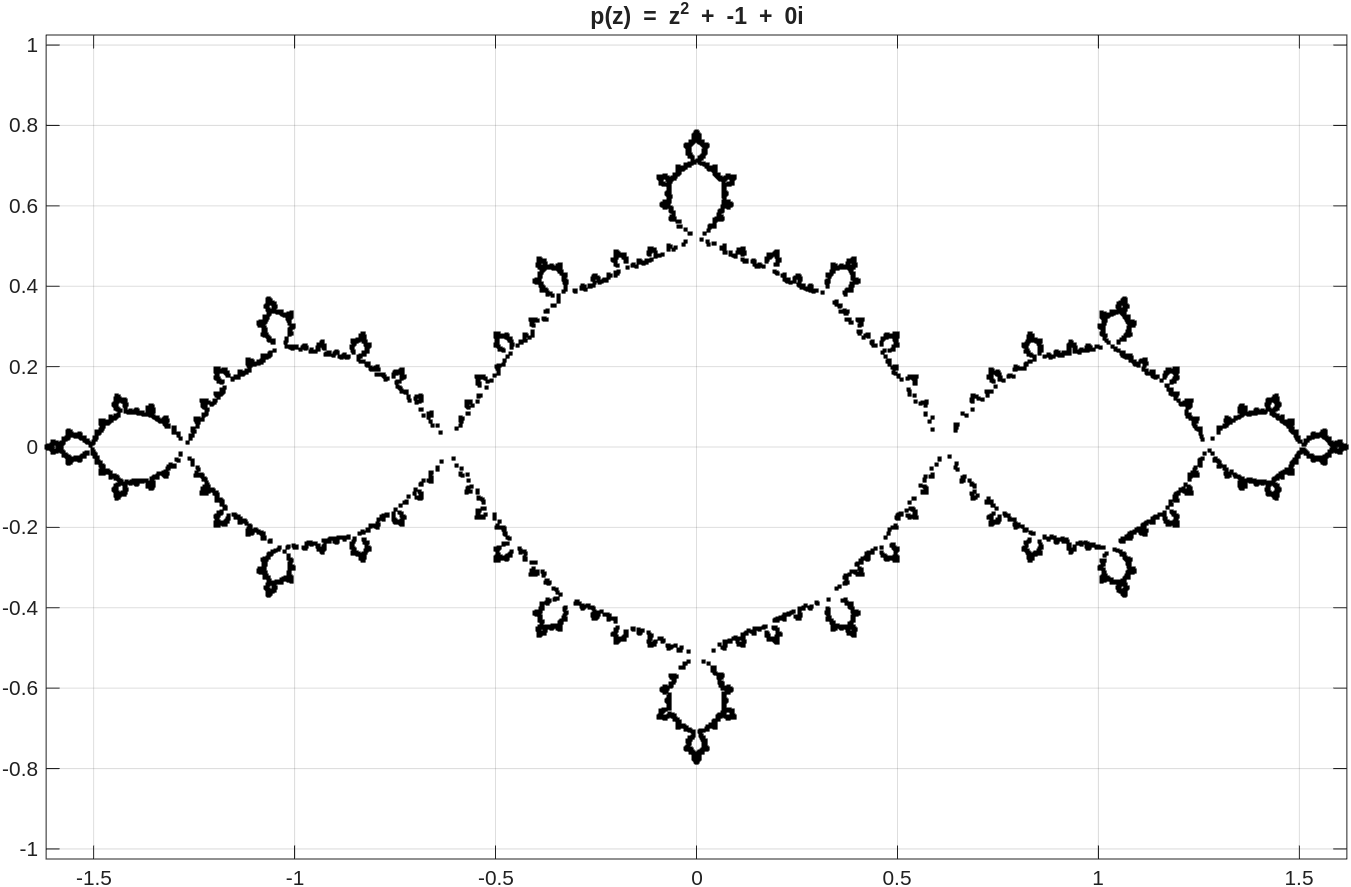 Julia set for P_{-1} = z^2 - 1 drawn using our new function.