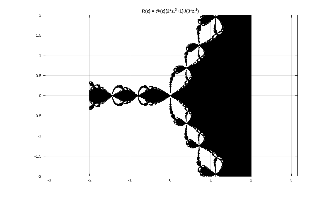 Filled Julia set of R(z) = (2 z^3 +1)/(3 z^2).