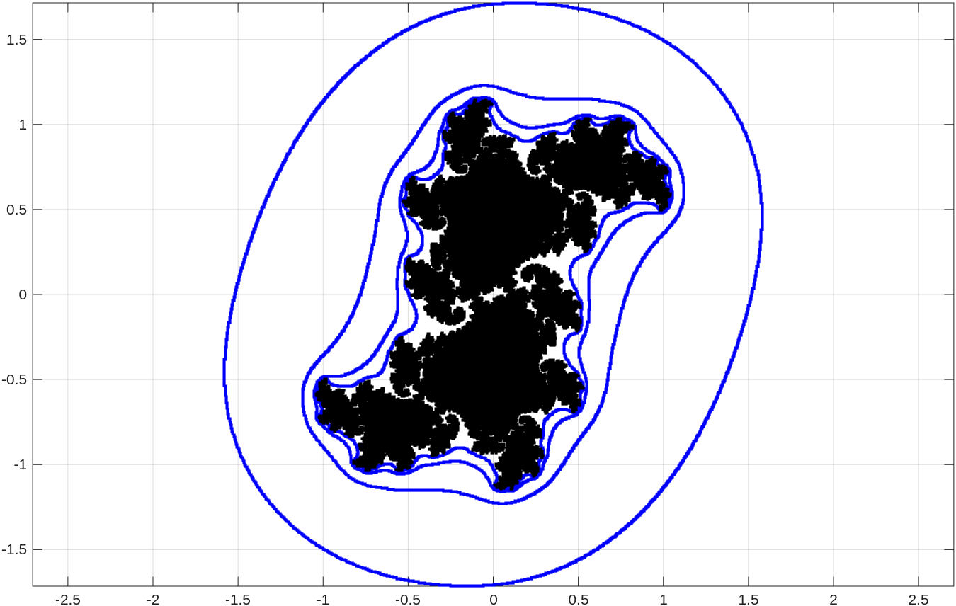 Filled Julia set of P_c with c = 0.27-0.48i, and the level curves for j = 4, 6, 8, 10.