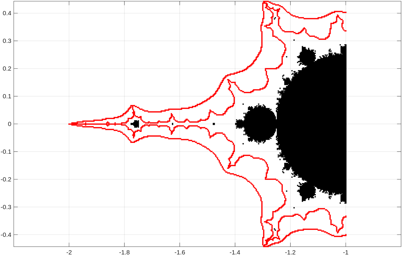 The Mandelbrot set with the equipotential lines for j = 10, 14.
