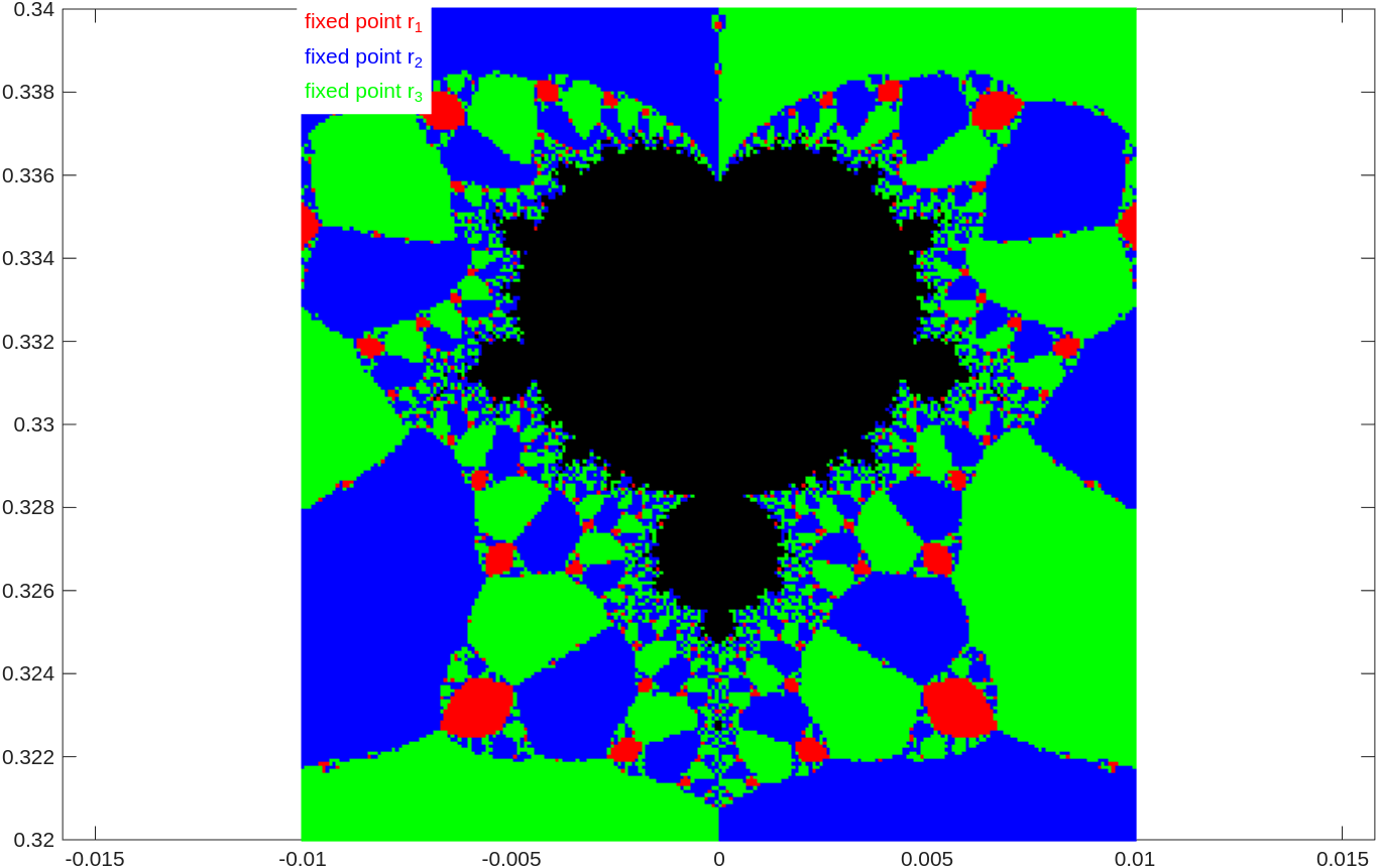 A closer look at the little Mandelbrot set inside the parameter space of the family of rational functions N_c.