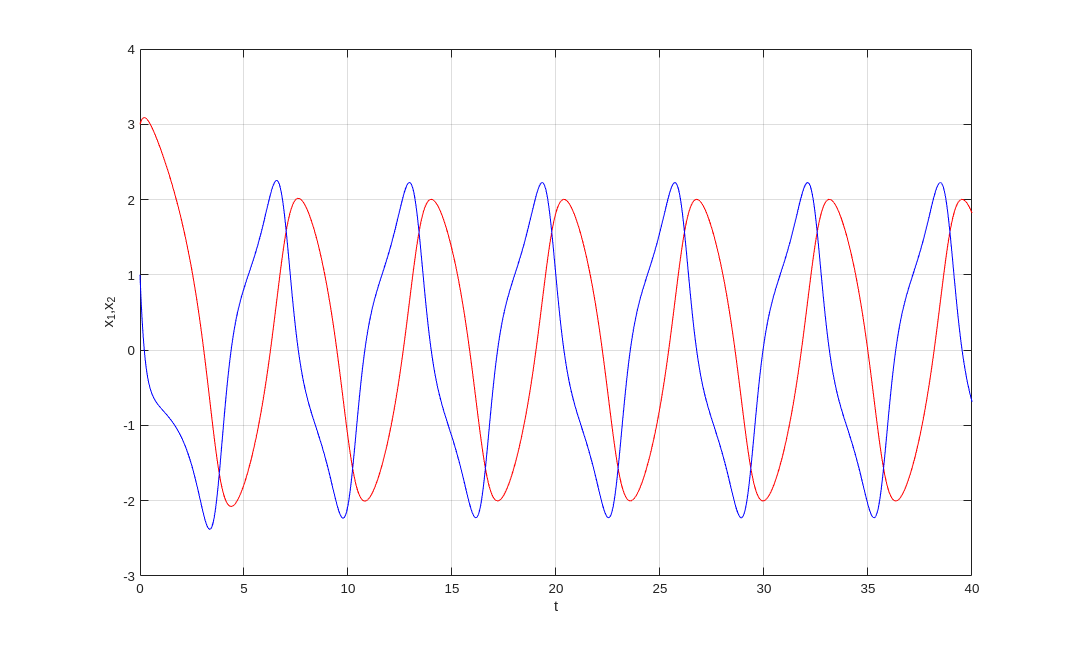 Math. and Stat. -- Benoit Dionne