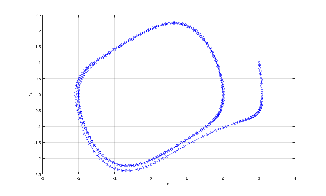 Math. and Stat. -- Benoit Dionne