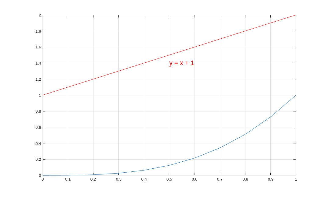 Math. and Stat. -- Benoit Dionne