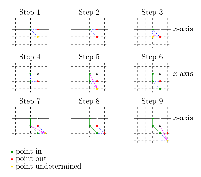 Illustration of several steps of the algorithm used for the function julia4.