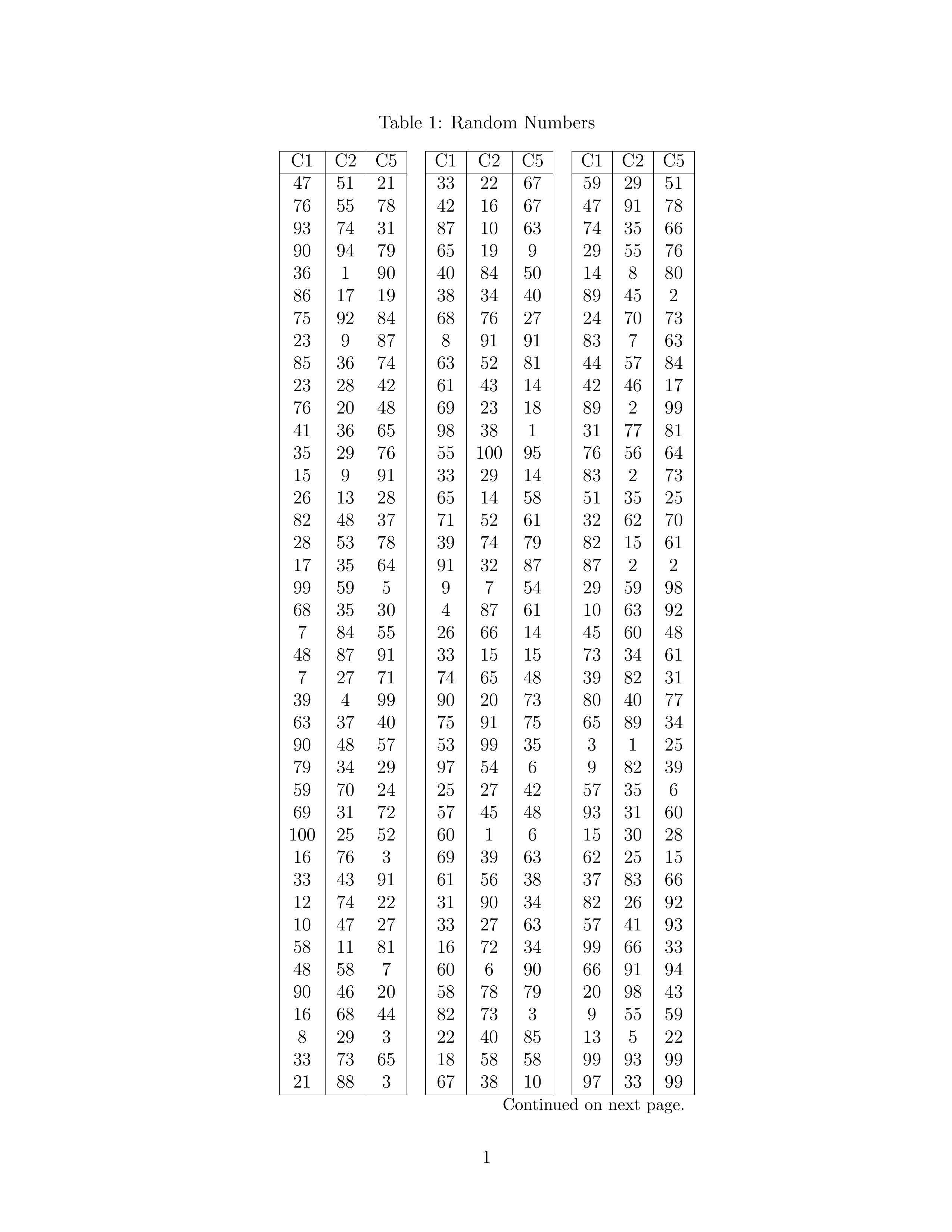 First page of the pdf file that contains the table