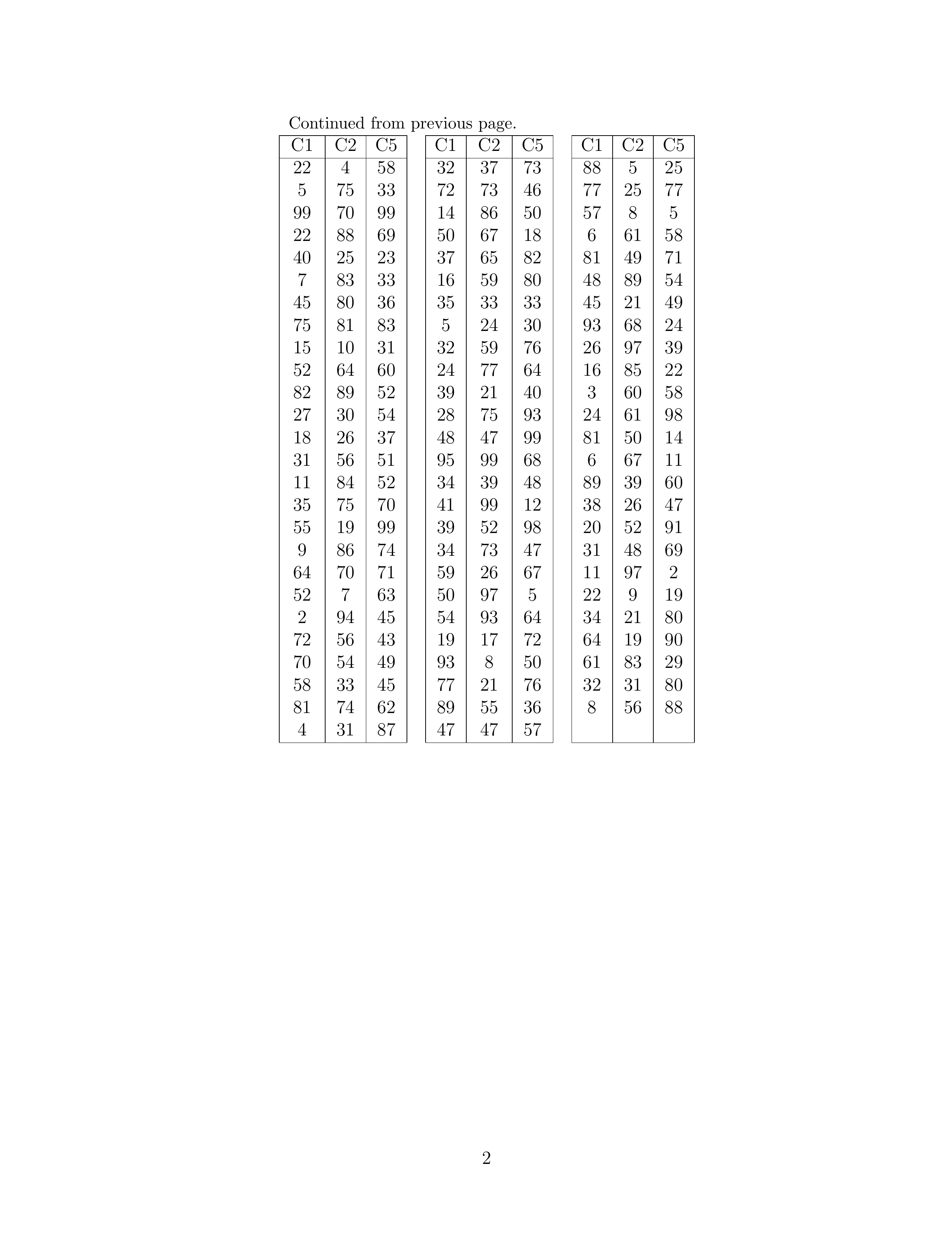 Second page of the pdf file that contains the table
